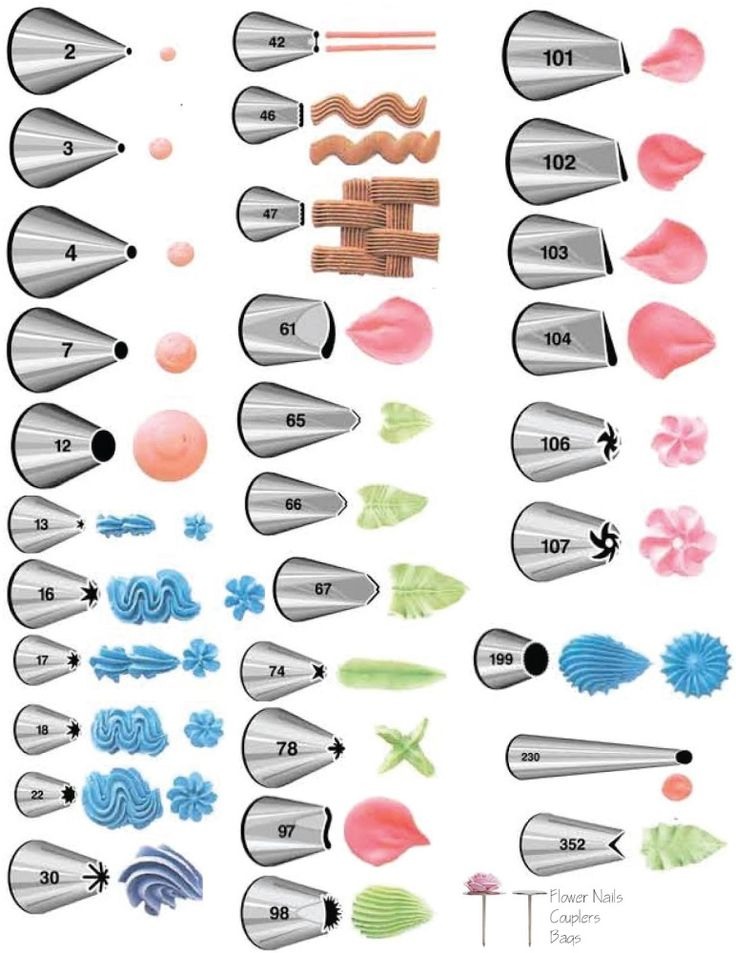 20 Best Piping Tip Guides Images Cake Decorating Tips Cake