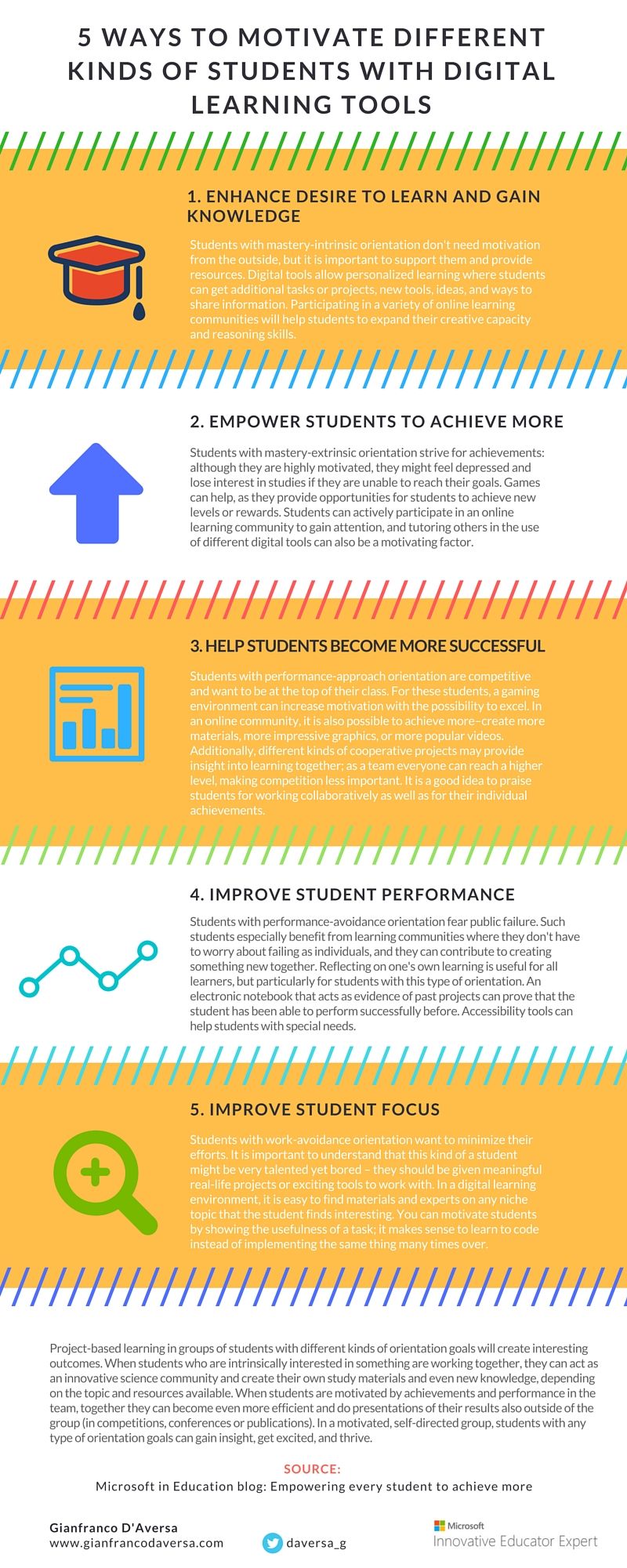 5 Ways To Motivate Different Kinds Of Students With Digital Learning