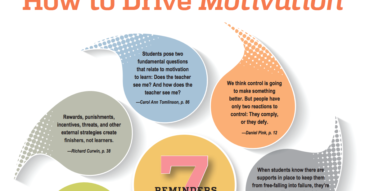 7 Tips On How To Drive Students Motivation Educators Technology