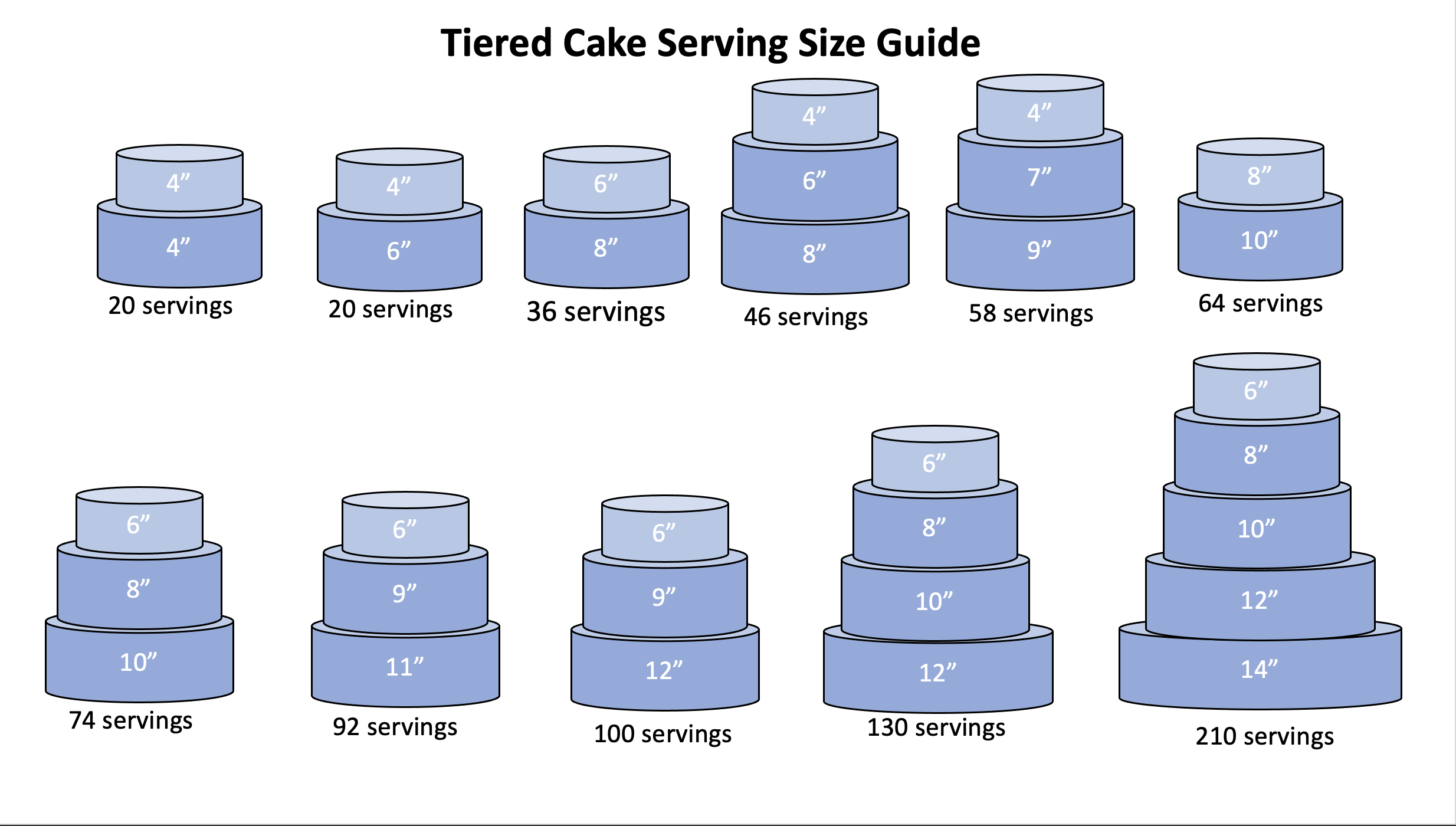 8 Tools You Need For Cake Decorating Cake Decorating Youtube