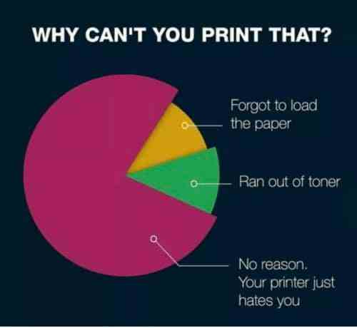 Answers For When Someone Asks You Why The Printer Isn T Working