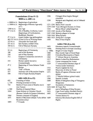 Ap World History Must Know Dates Answer Key Nov 24 Form Fill Out And