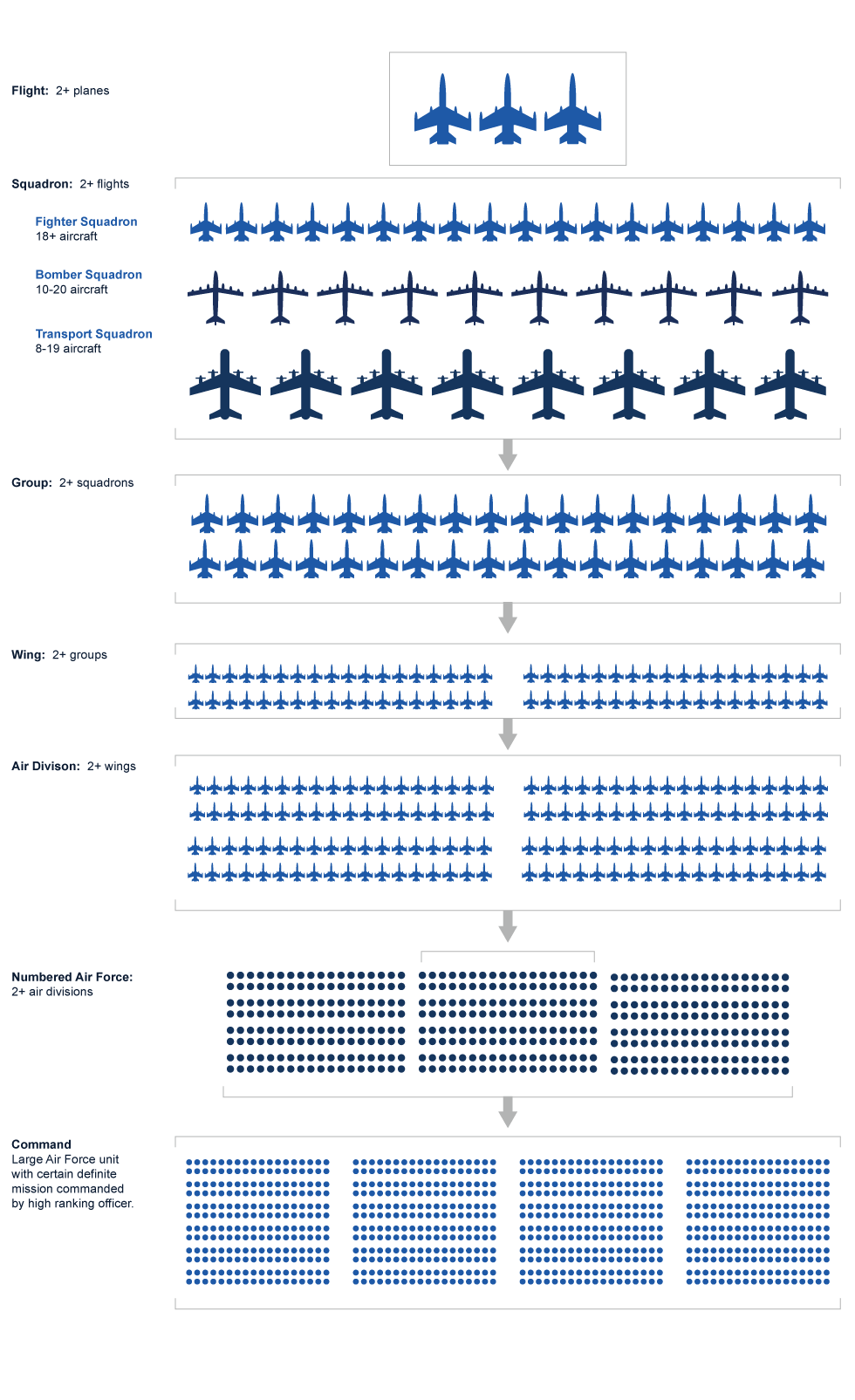 Army Rank Structure Chart