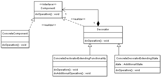 Decorator Pattern Java Implementation 2 Youtube