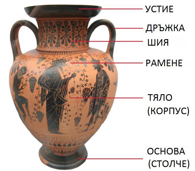 Forms And Functions Of Ancient Greek Pottery Designs Artofit