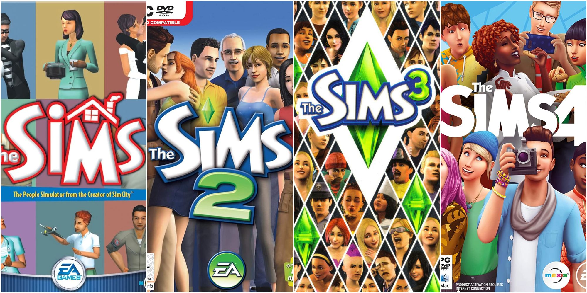 Game Guides All About Sims