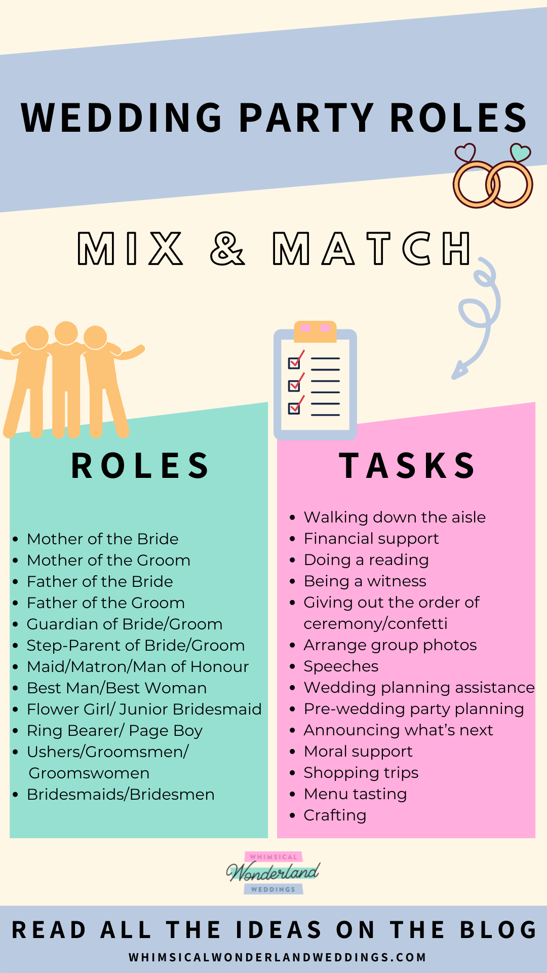 Guide Wedding Roles Responsibilities Wedding Roles Wedding