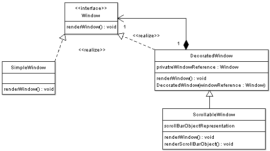 H C L P Tr Nh Decorator Pattern Example V Ng D Ng C A N Trong Thi T K Ph N M M