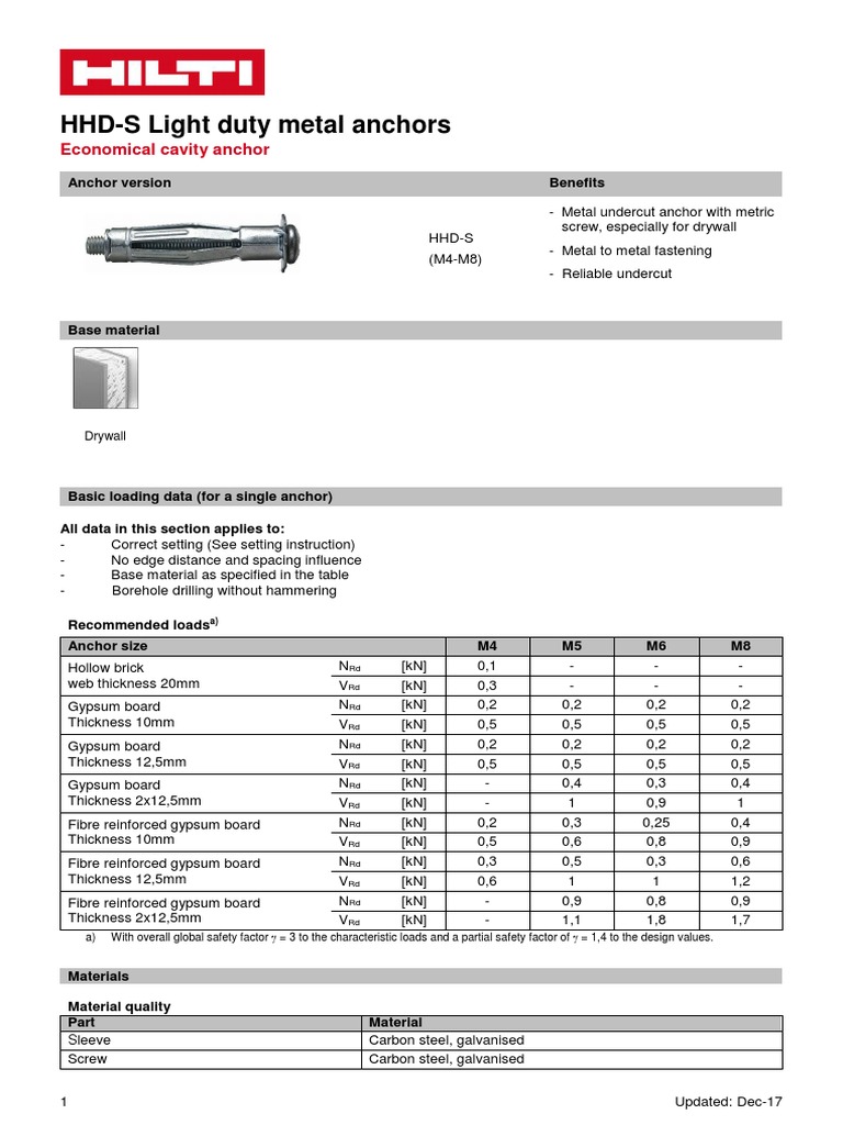 Hhd S Cavity Anchors Mechanical Anchors Hilti India