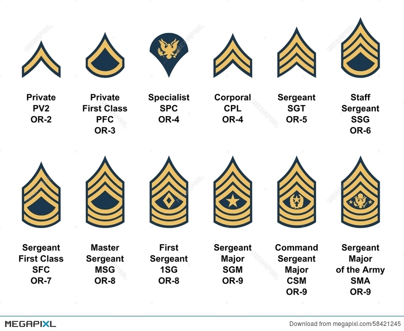 Highest Nco Rank