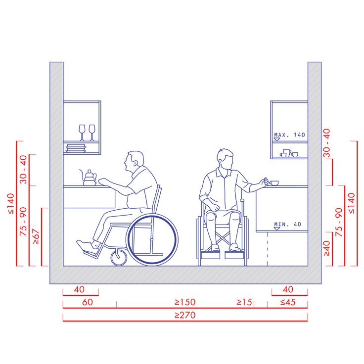 Kitchen And Dining Area Measurements And Standards Guide Kitchen Layout Plans Kitchen Design