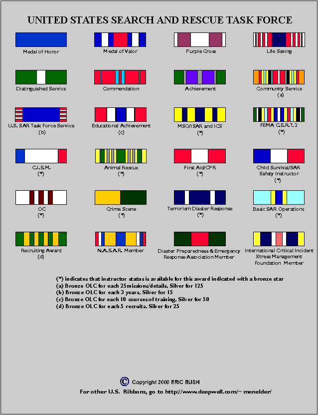 Military Decoration Chart Us Military Awards And Decorations Chart In 2020 Military Awards