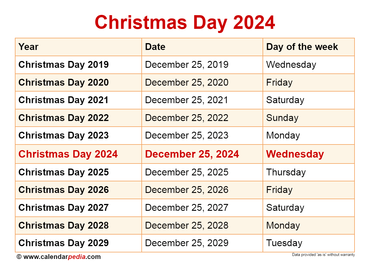 New York Christmas Day 2024 Dates Kimmi Merline