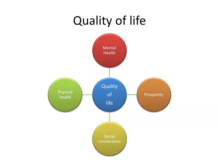 Ppt Quality Of Life Powerpoint Presentation Free Download Id 3798342