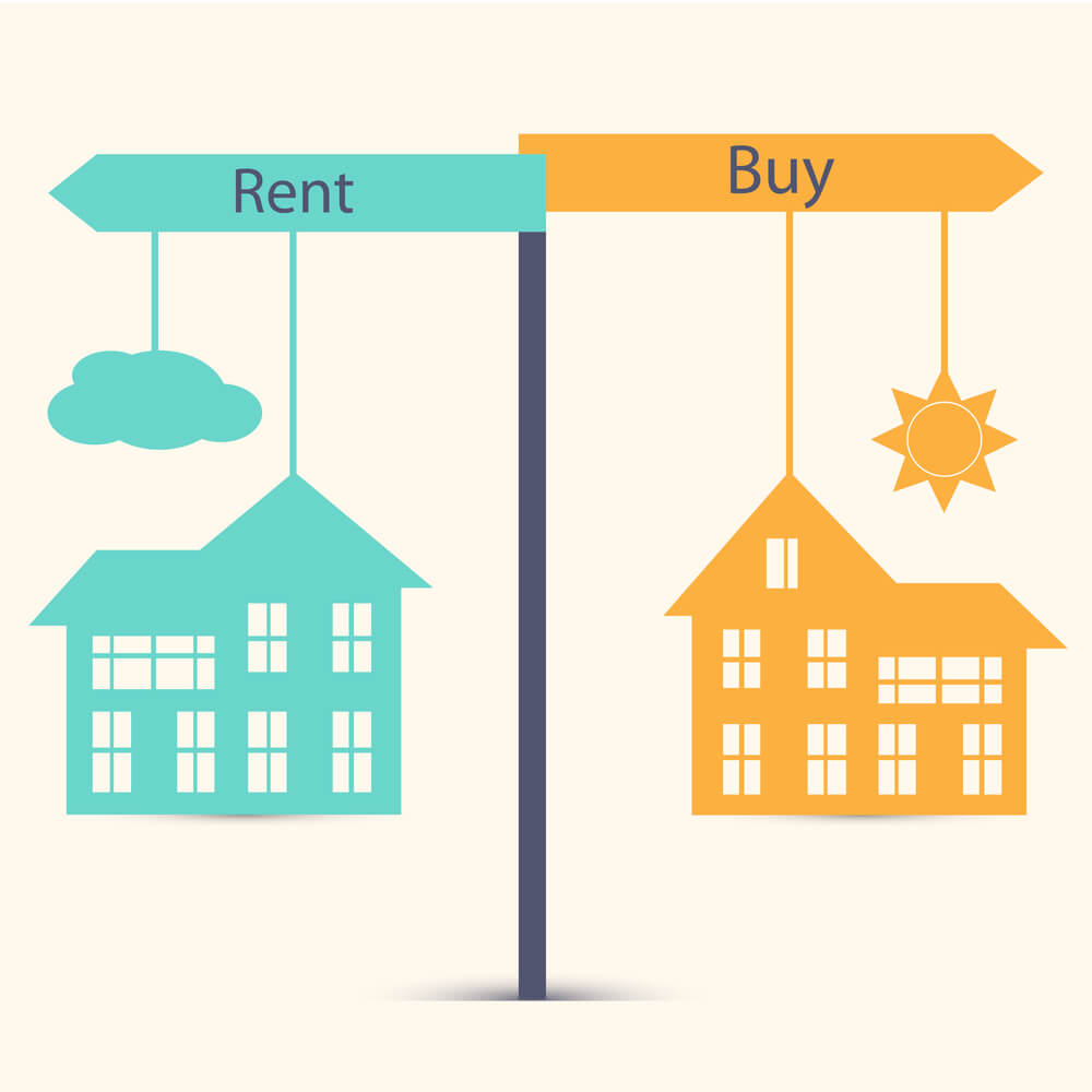 Renting Vs Buying Pros And Cons Rent Vs Buy Rent