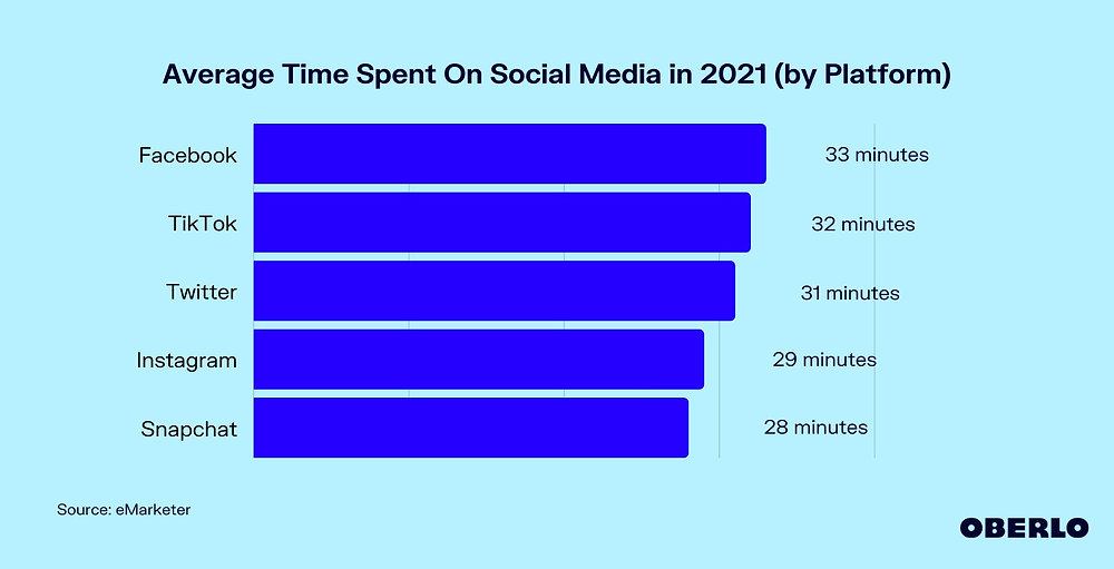 Self Identity And Social Media Most People Tend To Maintain Their