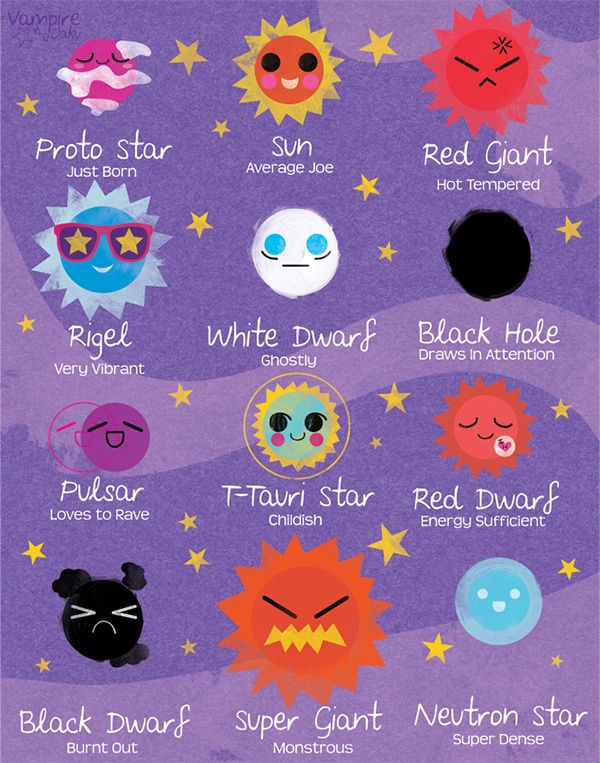 Star Types