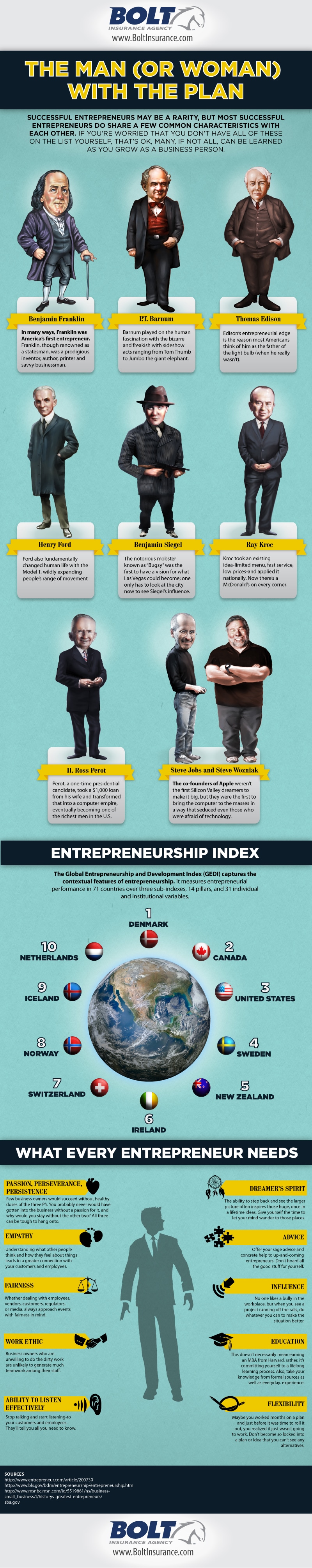 The Best Of Teacher Entrepreneurs June 2012