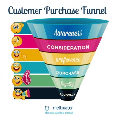 The Importance Of Customer Preference Nadexa Group