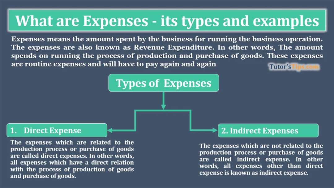 Understanding Decoration Expenses In Accounting For Your Business