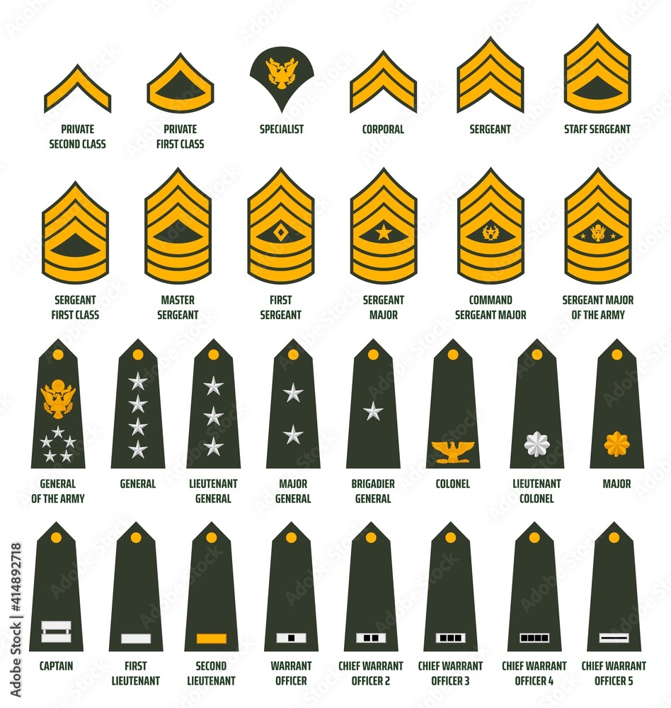 U.S. Military Decoration Ranks: Who Stands at the Top?