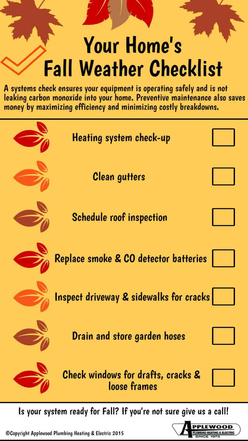 Your Home S Fall Weather Checklist Infographic Applewood